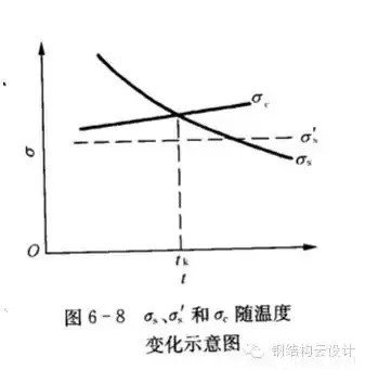 Q235是普通碳素鋼，Q355是低合金鋼。具體性能參數(shù)如下：  Q235A和Q235B...... 鋼材皆屬于碳素鋼。在國家標(biāo)準(zhǔn)GB700中，對Q235A和Q235B的材質(zhì)區(qū)分主要在鋼材的含碳量方面，材質(zhì)是Q235A的材質(zhì)含碳量在0.14―0.22?之間；Q235B的材質(zhì)不做沖擊實(shí)驗(yàn)，而是常做溫沖擊實(shí)驗(yàn)，V型缺口。相對來說，材質(zhì)是Q235B的鋼材的機(jī)械性能要遠(yuǎn)遠(yuǎn)優(yōu)于材質(zhì)是Q235A的鋼材。一般情況下，鋼廠在成品型材出廠之前都在標(biāo)識(shí)牌上做了標(biāo)識(shí)。用戶可以在標(biāo)識(shí)牌上判別其材質(zhì)是Q235A，還是Q235B，或其他材質(zhì)。計(jì)壓力P≤1.6MPa；使用溫度為0～350℃；鋼板厚度≯20mm；  Q355A，Q355B，Q355C，Q355D，Q355E。這是等級的區(qū)分，所代表的，主要是沖擊的溫度有所不同而已！   Q345A級，是不做沖擊;Q345B級，是20度常溫沖擊;Q345C級，是0度沖擊;Q345D級，是－20度沖擊;Q345E級，是－40度沖擊。在不同的沖擊溫度，沖擊的數(shù)值也有所不同。低合金鋼板  在板材里，屬低合金系列。在低合金的材質(zhì)里，此種材質(zhì)為最普通的。Q345過去的一種叫法為：16Mn。   Q345的外部執(zhí)行標(biāo)準(zhǔn)為：GB709，內(nèi)部執(zhí)行標(biāo)準(zhǔn)為：GB/T1591-94   由于執(zhí)行標(biāo)準(zhǔn)的原因，此種鋼板允許負(fù)公差交貨。    Q355A與Q355B、Q355C差別小知識(shí)  工程結(jié)構(gòu)用鋼需要根據(jù)具體工作環(huán)境（正常工作溫度、是否承受動(dòng)力荷載等）選擇材質(zhì)，Q345A交貨要求不需要提供夏比（V型）沖擊試驗(yàn)結(jié)果，而重要的工程項(xiàng)目、寒冷地區(qū)項(xiàng)目、室外用鋼結(jié)構(gòu)工程，結(jié)構(gòu)用鋼一般用Q355B、Q355C，Q355B、Q355C的材質(zhì)均需要做夏比沖擊試驗(yàn)（分別為tk=200和tk=00下的沖擊吸能）。鋼材晶格中是存在缺陷的，而這些鋼材表面缺陷的存在使其形成一個(gè)微小的缺口；低合金鋼在常溫下有很好的沖擊韌性，但當(dāng)使用溫度低于某一溫度時(shí)，其沖擊韌性會(huì)急劇下降。  因此，對制造在寒冷地帶和低溫下服役的設(shè)備、裝置、重要工程項(xiàng)目的金屬材料，需測定韌脆轉(zhuǎn)變溫度tk，以確定其低溫脆化傾向的大小，tk是從韌性角度選用金屬材料的重要依據(jù)之一。  當(dāng)溫度高于tk時(shí)，σc >σs，材料受載后先屈服再斷裂，為韌性斷裂；  當(dāng)溫度低于tk時(shí)，外加應(yīng)力先達(dá)到σc，材料表現(xiàn)為脆性斷裂，tk被稱為韌脆轉(zhuǎn)變溫度。  其中：σc為材料的斷裂強(qiáng)度；σs為材料的屈服強(qiáng)度；  不同金屬材料的韌脆轉(zhuǎn)變溫度tk是不同的，tk愈低，表示脆性傾向愈小，即在低溫下使用時(shí)危險(xiǎn)性愈小。    另外，參考《低合金高強(qiáng)度結(jié)構(gòu)鋼》（GB/T 1591）從材料組成、性能檢驗(yàn)標(biāo)準(zhǔn)區(qū)別為：  6.1.7  在保證鋼材力學(xué)性能符合標(biāo)準(zhǔn)規(guī)定的情況下，Q345牌號(hào)A級鋼的C、Si、Mn化學(xué)成分可不作交貨條件。    6.1.8  牌號(hào)除A級鋼以外的鋼材，當(dāng)以熱軋、控軋狀態(tài)交貨時(shí)，其最大碳當(dāng)量值應(yīng)符合表2的規(guī)定；當(dāng)以正火、正火軋制、正火加回火狀態(tài)交貨時(shí)，其最大碳當(dāng)量值應(yīng)符合表3的規(guī)定；當(dāng)以熱機(jī)械軋制（TMCP）或熱機(jī)械軋制加回火狀態(tài)交貨時(shí)，其最大碳當(dāng)量值應(yīng)符合表4規(guī)定，碳當(dāng)量（CEV）應(yīng)由熔煉分析成分并采用公式（1）計(jì)算。    CEV=C+Mn/6+(Cr+Mo+V)/5+(Ni+Cu)/15   A級鋼不需要做夏比（V型）沖擊試驗(yàn)，而B、C、D級鋼材需要做夏比（V型）沖擊試驗(yàn)，且需滿足在試驗(yàn)溫度下的沖擊吸能要求，如表7：  普通碳素結(jié)構(gòu)鋼－普板是一種鋼材的材質(zhì)。Q代表的是這種材質(zhì)的屈服，后面的235，就是指這種材質(zhì)的屈服值，在235左右。并會(huì)隨著材質(zhì)的厚度的增加而使其屈服值減小。  Q235A，Q235B，Q235C，Q235D。這是等級的區(qū)分，所代表的，主要是沖擊的溫度有所不同而已！ A，B，C，D，所不同的，指的是它們性能中沖擊溫度的不同。分別為：Q235A級，是不做沖擊；Q235B級，是20度常溫沖擊；Q235C級，是0度沖擊；Q235D級，是-20度沖擊。在不同的沖擊溫度，沖擊的數(shù)值也有所不同。  元素含量：A、B、C、D硫含量依次遞減；A和B的磷含量相同，C的磷含量次之，D磷含量最少 Q235a Q235b Q235c 的區(qū)別好象是在化學(xué)成分和機(jī)械性能上強(qiáng)度都是一樣的，僅機(jī)械，化學(xué)性能有一些差別。一般來講，南方地區(qū)，無動(dòng)力荷載的非焊接構(gòu)件采用Q235a是可行的；無動(dòng)力荷載的焊接構(gòu)件采用Q235a也是可行的，但應(yīng)保證含碳量<=0.2%，主要保證可焊性；Q235b一般用在焊接，有動(dòng)力荷載的結(jié)構(gòu)上。Q235c就要求更嚴(yán)，特別結(jié)構(gòu)采用。從市場上，一般還是以Q235a,Q235b為主。鋼材的選用，可見《鋼結(jié)構(gòu)設(shè)計(jì)手冊》一書，A 表示保證機(jī)械性能、B 表示保證化學(xué)成分、C表示既保證機(jī)械性能又保證化學(xué)成分。  Q235各個(gè)級別的化學(xué)成份：  Q235分A、B、C、D四級(GB700)  Q235A級含 C0.14~0.22% Mn0.30~0.65 Si≤0.30 S≤0.050 P≤0.045  Q235B級含 C0.12~0.20% Mn0.30~0.670 Si≤0.30 S≤0.045 P≤0.045  Q235C級含 C≤0.18% Mn0.35~0.80 Si≤0.30 S≤0.040 P≤0.040  Q235D級含 C≤0.17% Mn0.35~0.80 Si≤0.35 S≤0.040 P≤0.035  就其脫氧方法而言，可以采用F,b,z分別表示為沸騰鋼、平鎮(zhèn)靜鋼、鎮(zhèn)靜鋼。沸騰鋼是脫氧不完全的鋼，塑性和韌性較差。用這種材料制成的焊接結(jié)構(gòu)，受動(dòng)力載荷作用時(shí)接頭容易出現(xiàn)裂縫。不宜在低溫下工作，有時(shí)會(huì)產(chǎn)生硬化現(xiàn)象。相比之下，鎮(zhèn)靜鋼質(zhì)優(yōu)而勻，塑性和韌性都好。    碳素結(jié)構(gòu)鋼:  Q355.鋼號(hào)中質(zhì)量等級由A到D，表示質(zhì)量的由低到高。質(zhì)量高低主要是以對沖擊韌性（夏比V型缺口試驗(yàn)）的要求區(qū)分的，對冷彎試驗(yàn)的要求也有所區(qū)別。  對A級鋼，沖擊韌性不作為要求條件，對冷彎試驗(yàn)只在需方有要求時(shí)才進(jìn)行。而B,C,D各級則都要求Akv值不小于27J，不過三者的試驗(yàn)溫度有所不同，B級要求常溫（25＋－5 oC）沖擊值，C和D級則分別要求0 oC和－20 oC 沖擊值。B,C,D級也都要求冷彎試驗(yàn)合格。為了滿足以上性能要求，不同等級的Q235鋼的化學(xué)元素略有區(qū)別。   合金高強(qiáng)度結(jié)構(gòu)鋼：  Q345鋼也包括A,B,C,D,E五種質(zhì)量等級，和碳素結(jié)構(gòu)結(jié)構(gòu)鋼一樣，不同質(zhì)量等級的是按對沖擊韌性（夏比V型缺口試驗(yàn)）的要求區(qū)分的。A級無沖擊要求；B級要求提供20 oC 沖擊功Akv>=34J（縱向）;C級要求提供0 oC沖擊功Akv>=34J（縱向）;D級要求提供?20 oC沖擊功Akv>=34J（縱向）;E級要求提供－40 oC沖擊功Akv>=327J（縱向）。不同質(zhì)量等級對碳，硫，磷，鋁等含量的要求也有區(qū)別。  Q235A和Q235B焊接性能區(qū)別，你知道么？  GB50018第3.0.1條指出：“在現(xiàn)行國家標(biāo)準(zhǔn)《碳素結(jié)構(gòu)鋼》中提出：‘A級鋼的含碳量可以不作交貨條件’，由于焊接結(jié)構(gòu)對鋼材含碳量要求嚴(yán)格，所以Q235A級鋼不宜在焊接結(jié)構(gòu)中使用?！? GB50017第3.3.3條指出：“在焊接結(jié)構(gòu)中，建筑鋼的焊接性能主要取決于碳含量，碳的合適含量宜控制在0.12%----0.2%之間，超出該范圍的幅度愈多，焊接性能變差的程度愈大。因此，對焊接承重結(jié)構(gòu)尚應(yīng)具有碳含量的合格保證。  近來，一些建設(shè)單位希望在焊接結(jié)構(gòu)中用Q235--A代替Q235--B，這顯然是不合適的。國家標(biāo)準(zhǔn)《碳素結(jié)構(gòu)鋼》GB/T700及其第1號(hào)修改通知單（自1992年10月1日起實(shí)行）都明確規(guī)定A級鋼的碳含量不作為交貨條件，但應(yīng)在熔煉分析中注明。從法規(guī)意義上講，不作為交貨條件就是不保證，即使在熔煉分析中的碳含量符合規(guī)定要求，亦只能被認(rèn)為僅供參考，可能離散性較大，焊接質(zhì)量就不穩(wěn)定。也就是說若將Q235--A·F鋼用于重要的焊接結(jié)構(gòu)上發(fā)生事故后，鋼材生產(chǎn)廠在法律上是不負(fù)任何責(zé)任的，因?yàn)樵诮回泦紊厦鞔_規(guī)定碳含量是不作為交貨條件的?，F(xiàn)在世界各國鋼材質(zhì)量普遍提高，日本最近專門制定了建筑鋼材的系列（SN鋼）。為了確保工程質(zhì)量，促使提高鋼材質(zhì)量，防止建筑市場上以次充好的不正常現(xiàn)象，故建議對焊接結(jié)構(gòu)一定要保證碳含量，即在主要焊接結(jié)構(gòu)中不能使用Q235--A級鋼。”  Q235A級鋼在保證鋼材力學(xué)性能符合GB/T700規(guī)定情況下，碳、硅、錳含量不作為交貨條件，各牌號(hào)A級鋼的冷彎試驗(yàn)在需方有要求時(shí)才進(jìn)行，Q235A級鋼不進(jìn)行夏比(V型缺口)沖擊試驗(yàn)，因此，Q235A級鋼不宜用于焊接結(jié)構(gòu)，焊接結(jié)構(gòu)采宜用Q235B級鋼。由于新舊標(biāo)準(zhǔn)的問題，文中Q355等同于Q345。